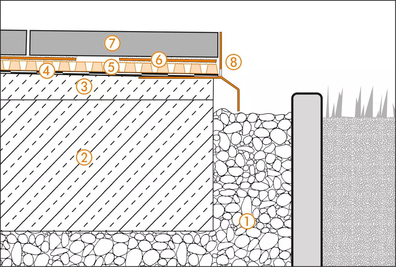 Schl&uuml;ter-Systems section drawing of edge detail 1 for terrace assembly B.6 Unbonded installation over Schl&uuml;ter-TROBA-PLUS 8G