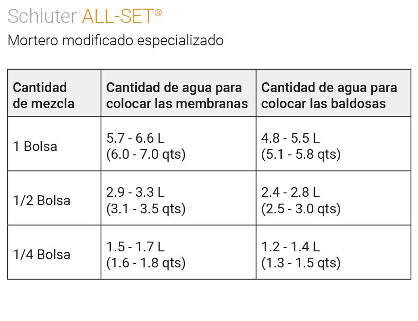 thinset_allset_waterqty_table_sp.jpg