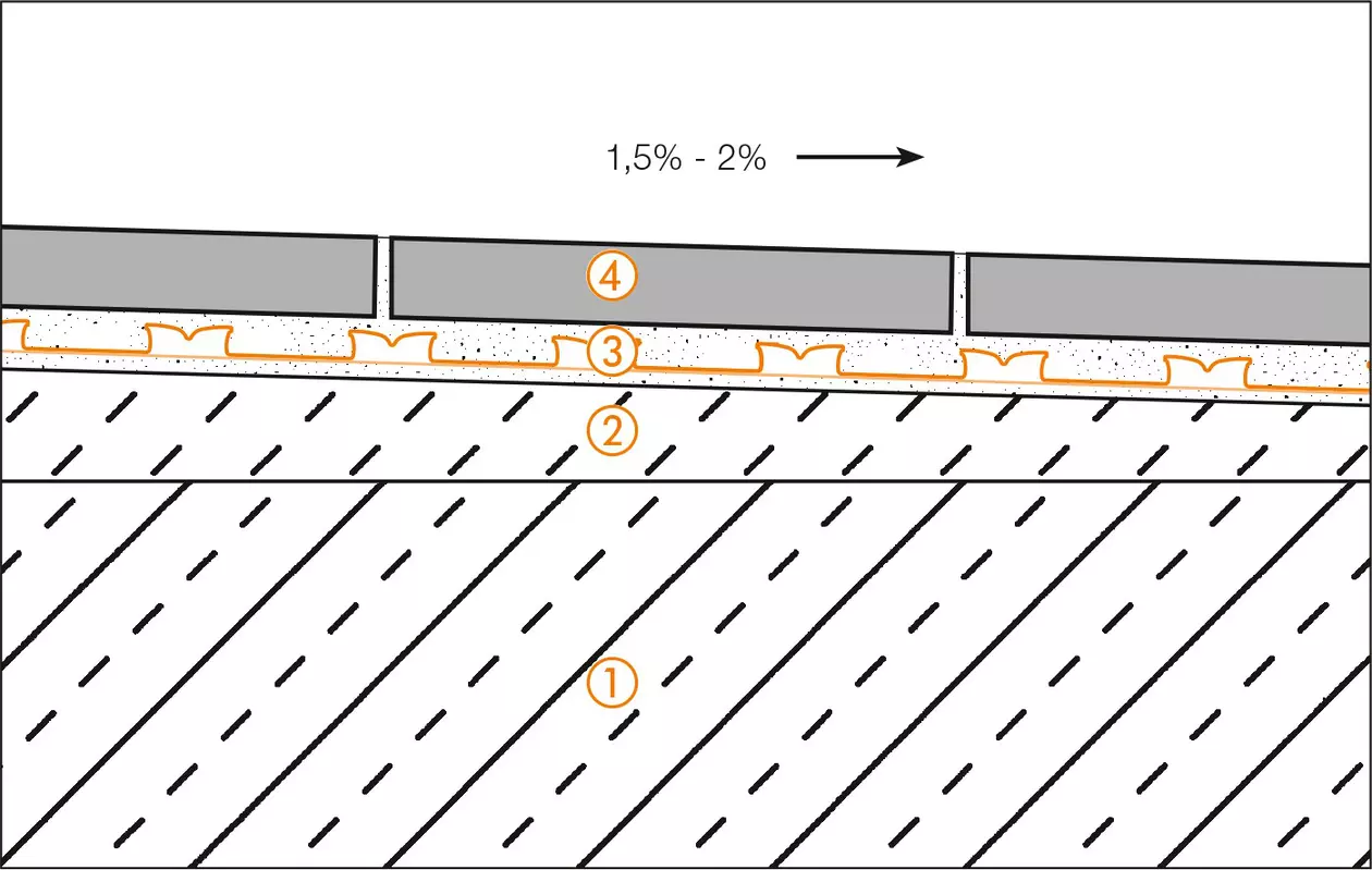 Schl&uuml;ter-Systems Section drawing of balcony assembly A.1 Covering assembly with bonded waterproofing