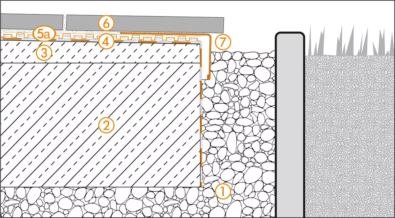 Schl&uuml;ter-Systems section drawing of edge detail 2 for terrace assembly B.2 with DITRA-DRAIN for bonded drainage and bonded uncoupling over KERDI bonded waterproofing