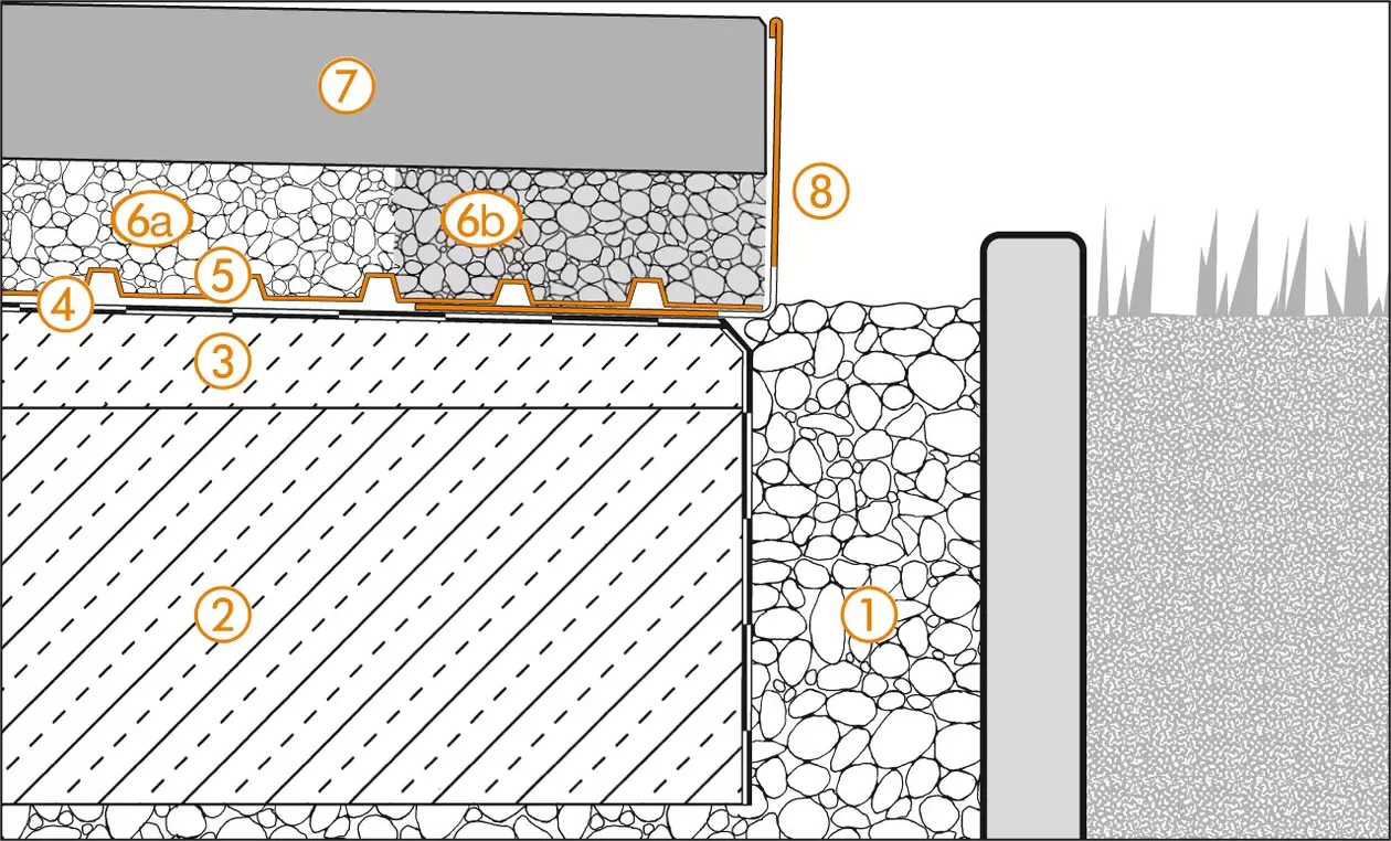 Schl&uuml;ter-Systems section drawing of edge detail 4 for terrace assembly B.8 Unbonded installation over TROBA in gravel or crushed stone