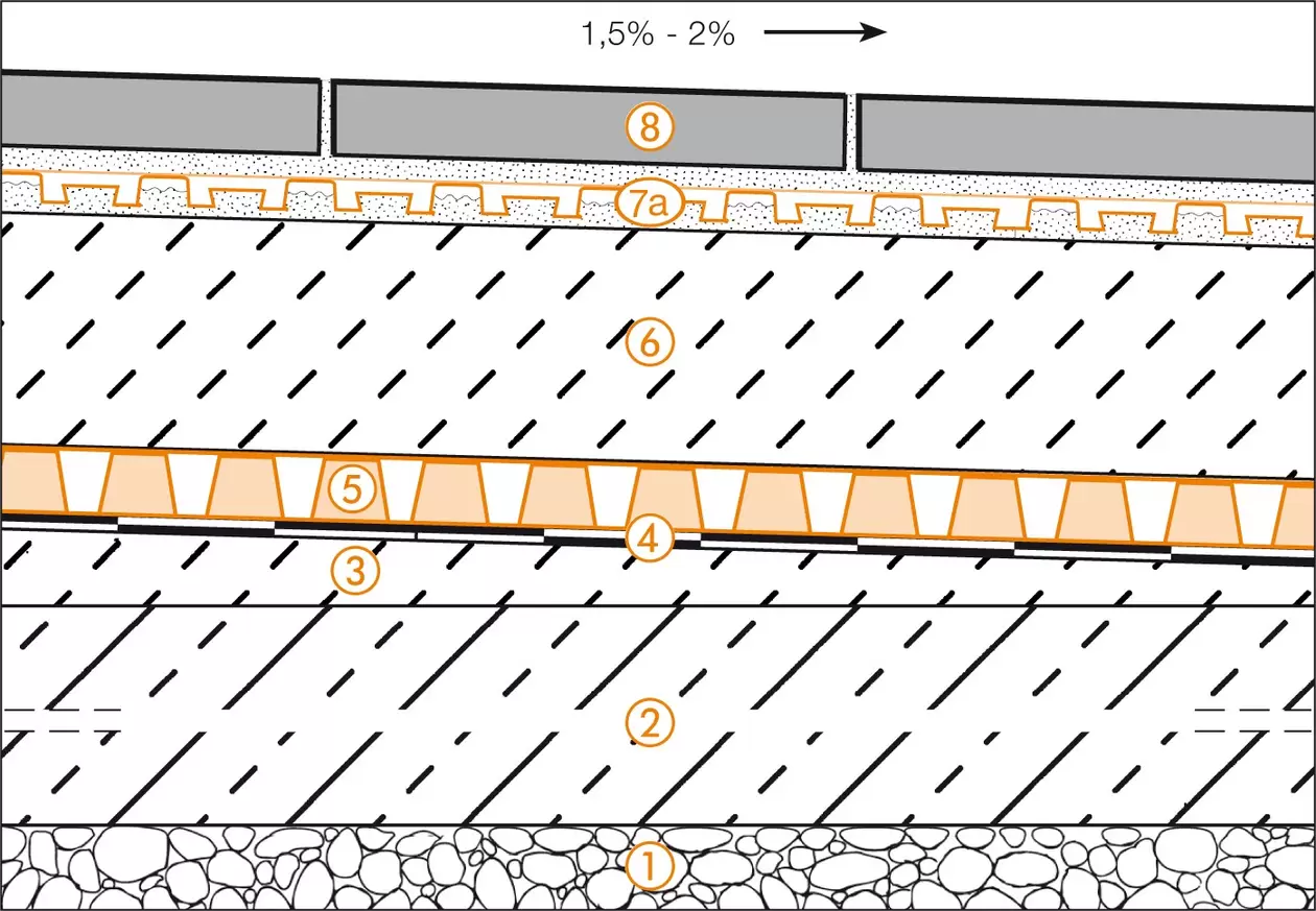 Dessin en coupe Schl&uuml;ter-Systems de la structure de terrasse B.5 Structure de rev&ecirc;tement sur &eacute;tanch&eacute;it&eacute;s conforme DIN 18531