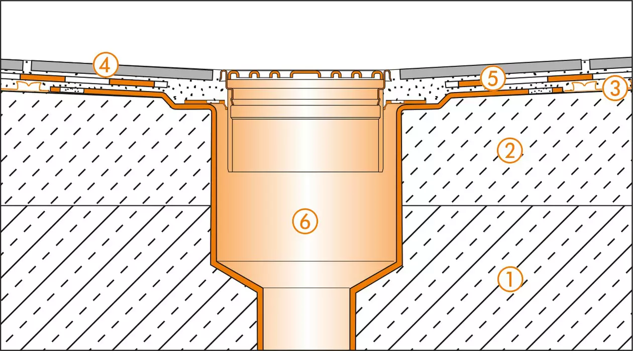 Schl&uuml;ter-Systems Section drawing of the floor drain for balcony assembly A.1 Covering assembly with bonded waterproofing