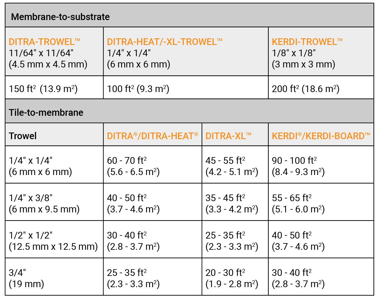 thinset_coverage_table.jpg