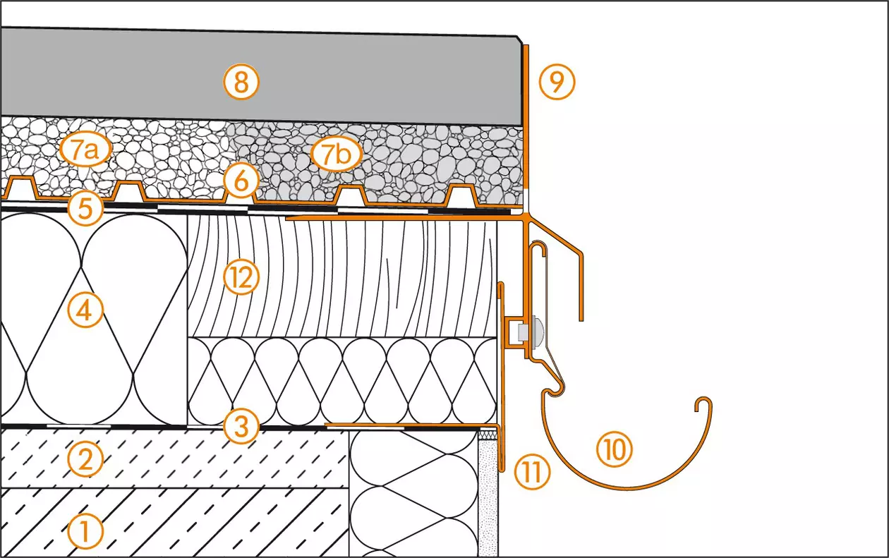 Schnittzeichnung des Randdetails 2 f&uuml;r Dachterrassenaufbau C.8 Lose Verlegung auf TROBA in Kies oder Splitt