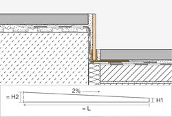Genomskärningsritning SHOWERPROFILE-S 1