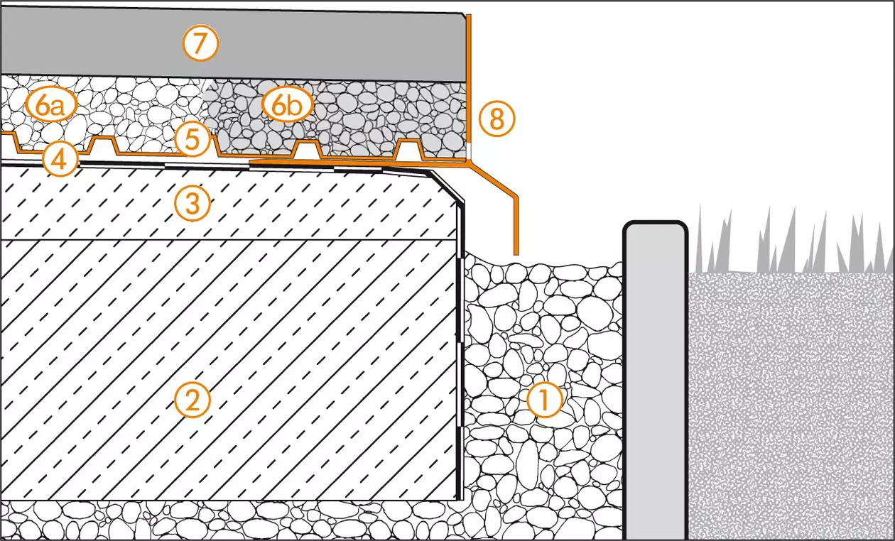 Schl&uuml;ter-Systems section drawing of edge detail 3 for terrace assembly B.8 Unbonded installation over TROBA in gravel or crushed stone