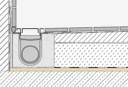 Genomskärningsritning KERDI-LINE-SR 1