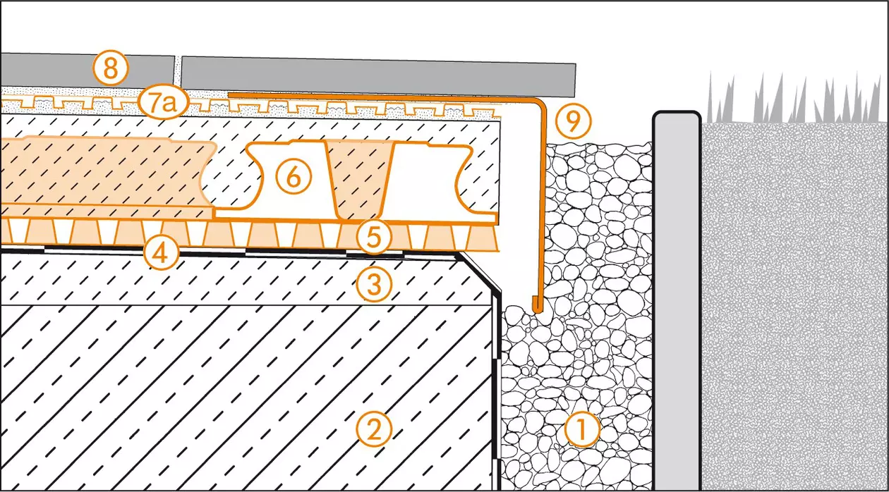 Schl&uuml;ter-Systems section drawing of edge detail 2 for terrace assembly B.3 with DITRA-DRAIN for bonded drainage and bonded uncoupling over BEKOTEC-DRAIN screed on TROBA-PLUS drainage membrane