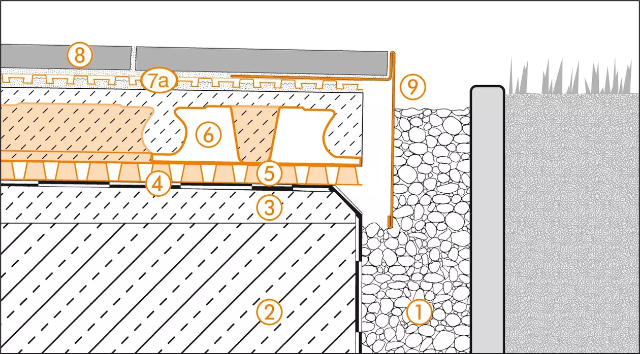Schl&uuml;ter-Systems section drawing of edge detail 1 for terrace assembly B.3 with DITRA-DRAIN for bonded drainage and bonded uncoupling over BEKOTEC-DRAIN screed on TROBA-PLUS drainage membrane