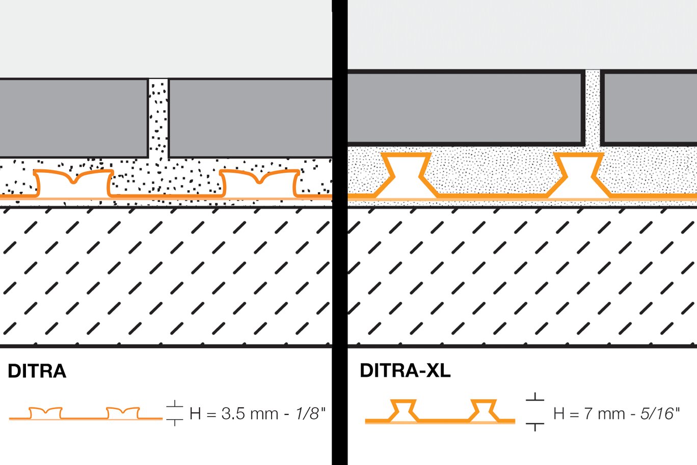 thumbnail image 2 of Schluter Ditra Uncoupling Membrane - 150 Sq Ft Roll (39" X 45 Ft) - Orange Polyethylene Flooring Underlayment, 10 Year Warranty 2 of 6