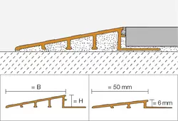 Genomskärningsritning RENO-RAMP 1