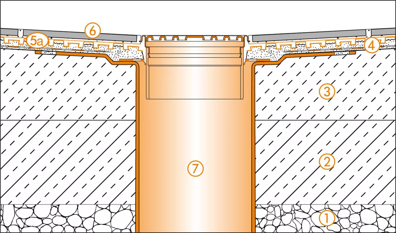 Schl&uuml;ter-Systems section drawing of the floor drain for terrace assembly B.2 with DITRA-DRAIN for bonded drainage and bonded uncoupling over KERDI bonded waterproofing