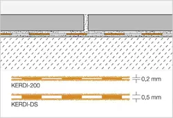 Genomskärningsritning KERDI-DS 1
