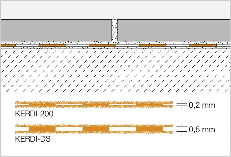 Cross-section drawing KERDI-200 1