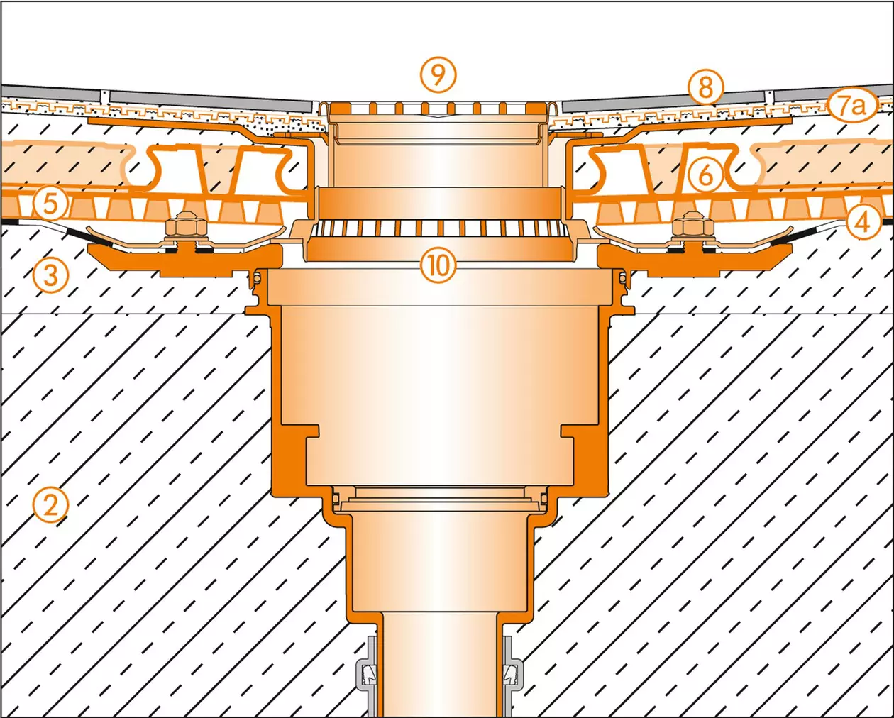 Schl&uuml;ter-Systems section drawing of the floor drain for terrace assembly B.3 with DITRA-DRAIN for bonded drainage and bonded uncoupling over BEKOTEC-DRAIN screed on TROBA-PLUS drainage membrane