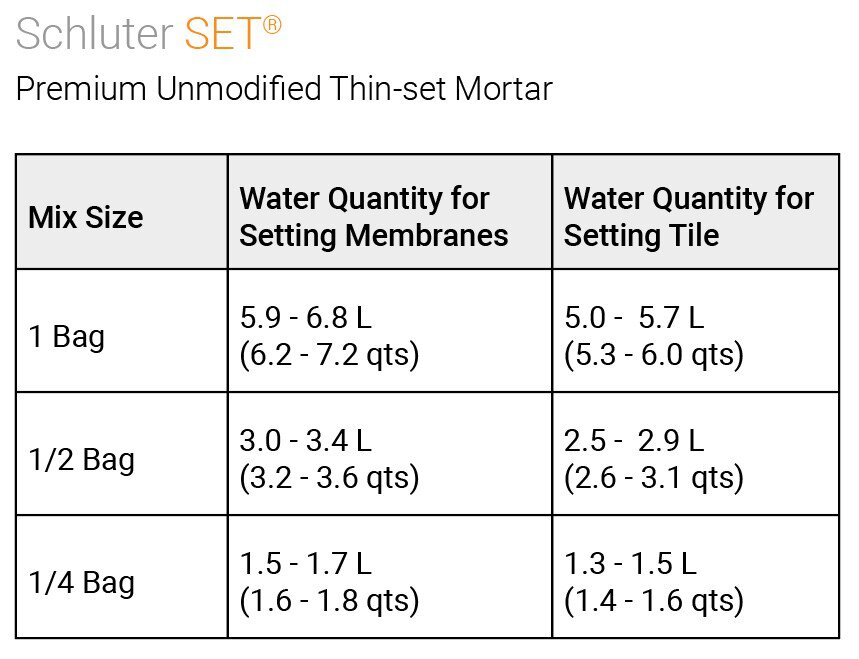 thinset_set_waterqty_table.jpg