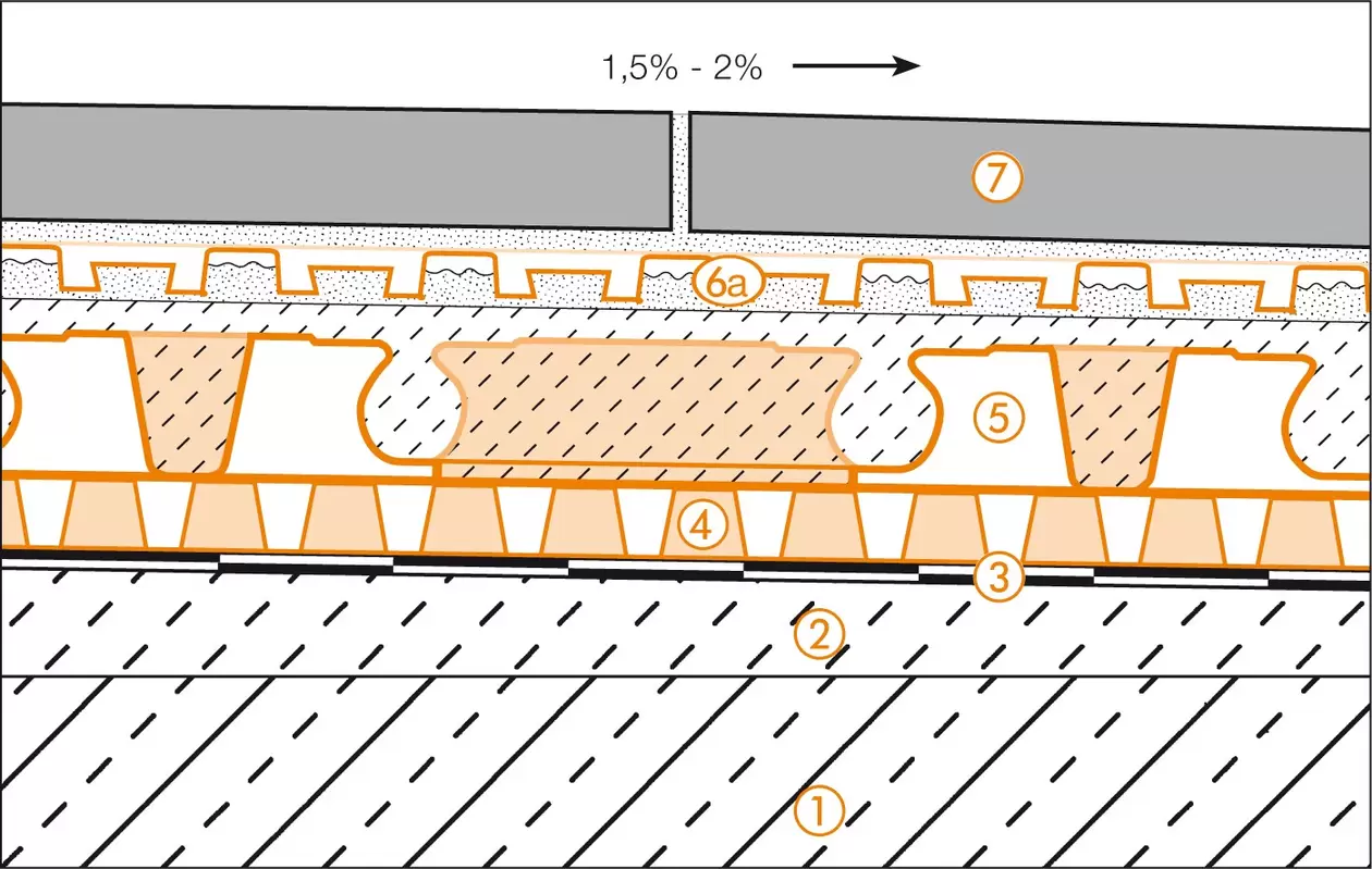 Schl&uuml;ter-Systems section drawing of balcony assembly A.3 Thin covering assembly over waterproofing layers