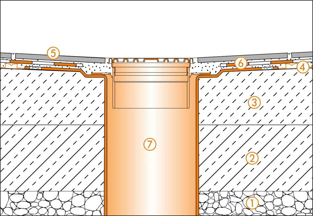 Schl&uuml;ter-Systems section drawing of the floor drain for terrace assembly B.1 Covering assembly with DITRA for bonded waterproofing