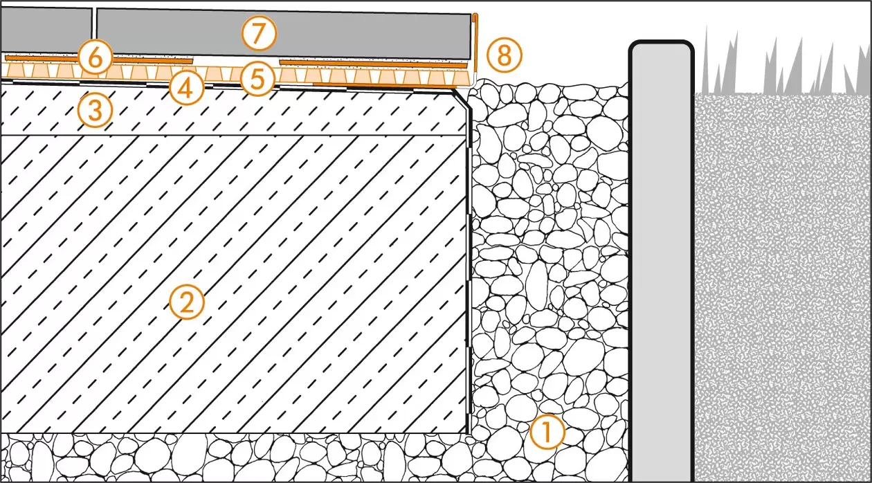 Schl&uuml;ter-Systems section drawing of edge detail 3 for terrace assembly B.6 Unbonded installation over TROBA-PLUS 8G