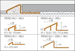Genomskärningsritning RENO-U 1