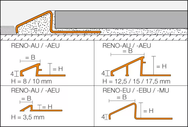 Rysunek przekrojowy RENO-U 1
