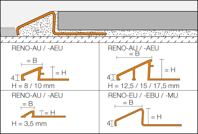 Genomskärningsritning RENO-U 1