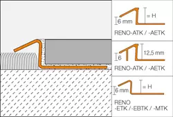 Genomskärningsritning RENO-TK 1