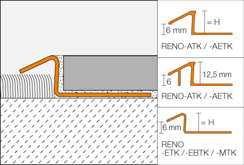 Genomskärningsritning RENO-TK 1