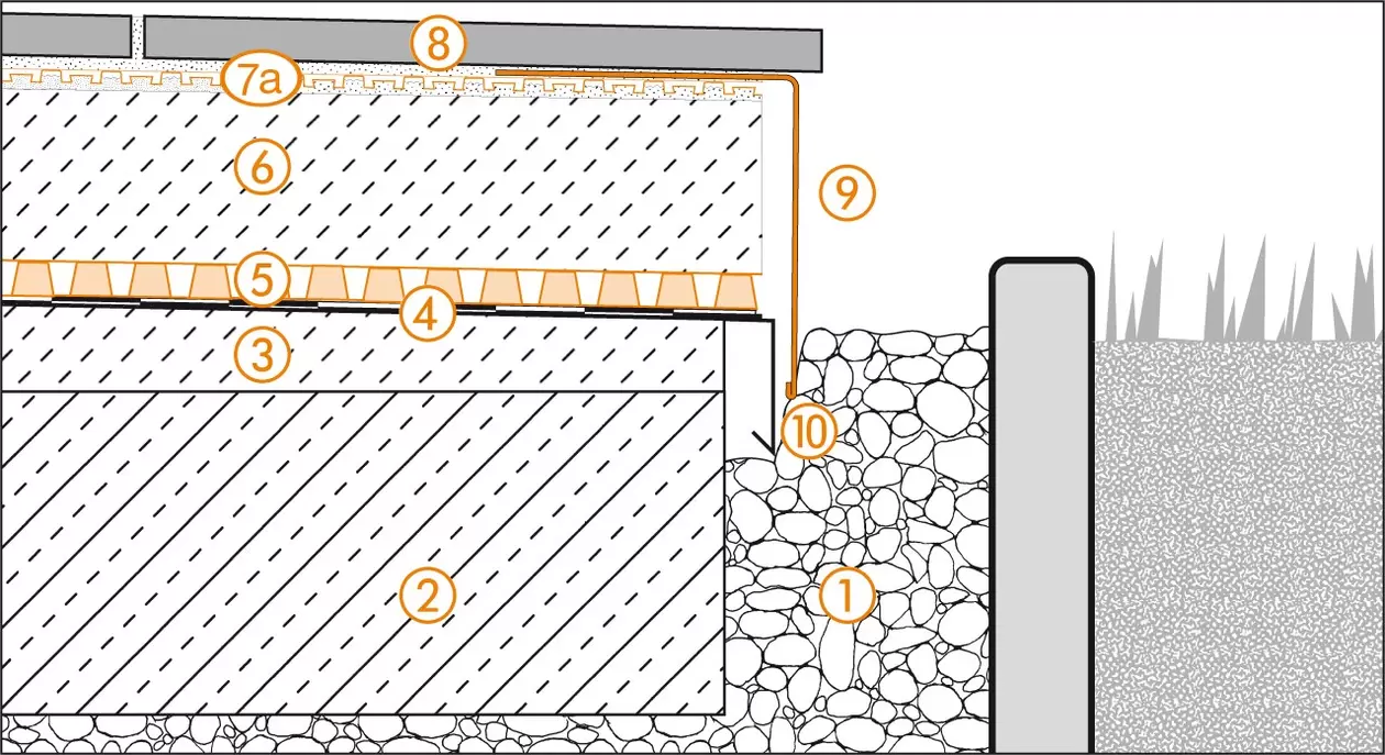 Dessin en coupe Schl&uuml;ter-Systems du d&eacute;tail de la rive 2 pour la structure de terrasse B.5 Structure de rev&ecirc;tement sur &eacute;tanch&eacute;it&eacute; conforme DIN 18531