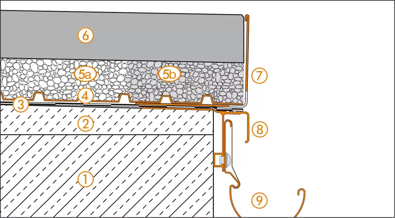 Schl&uuml;ter-Systems section drawing of edge detail 3 for balcony assembly A.8 Unbonded installation over TROBA in gravel or crushed stone