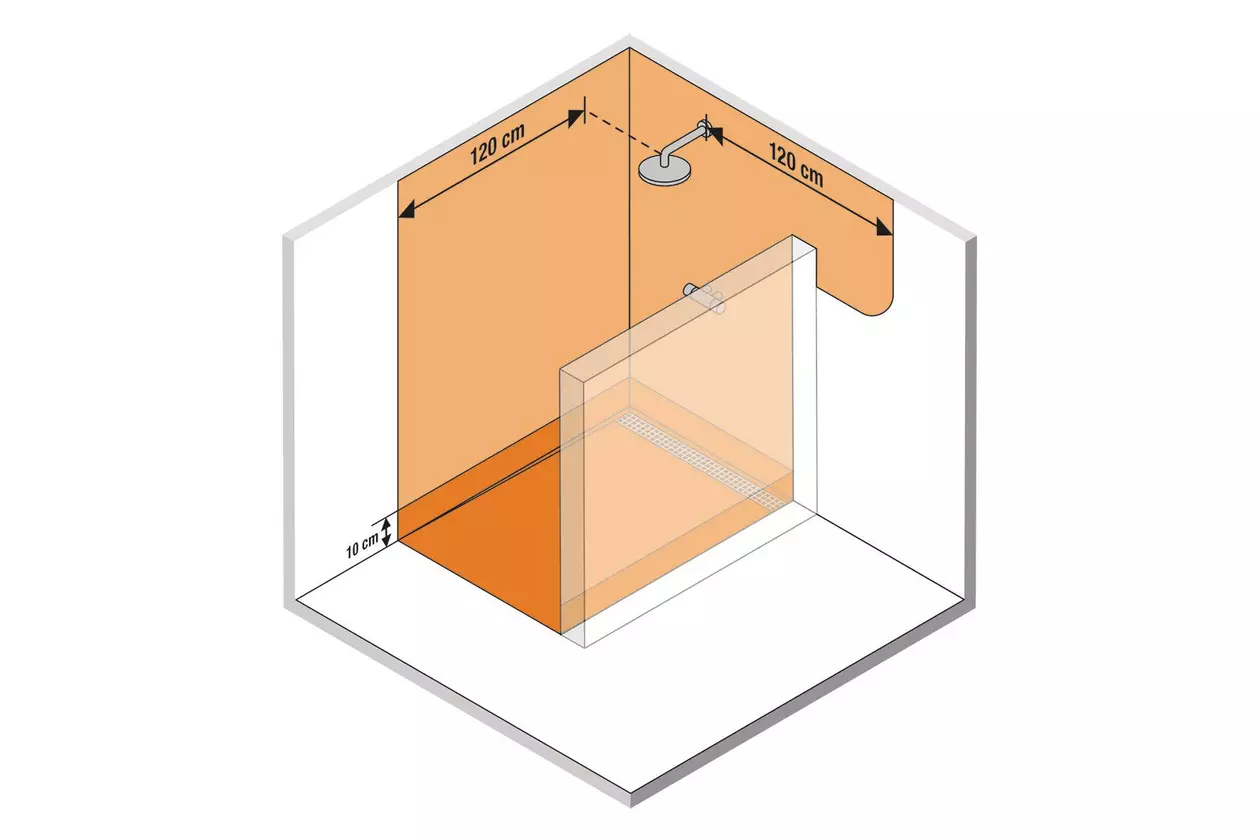 Illustration der Schutzbereiche nach DIN VDE 0100 in der bodengleichen Dusche