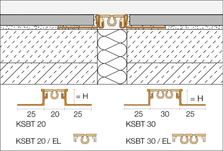 Schéma en coupe DILEX-KSBT 1