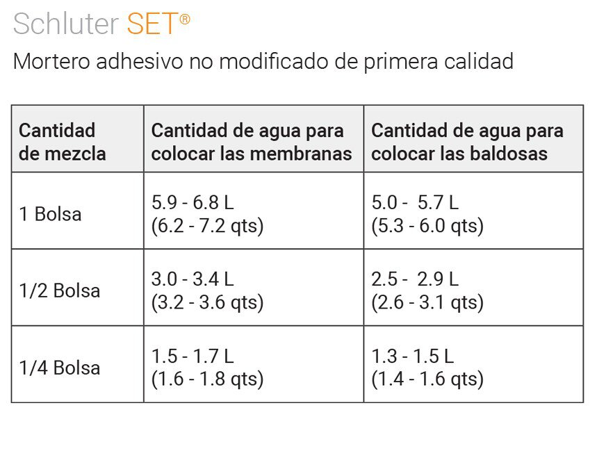 thinset_set_waterqty_table_sp.jpg