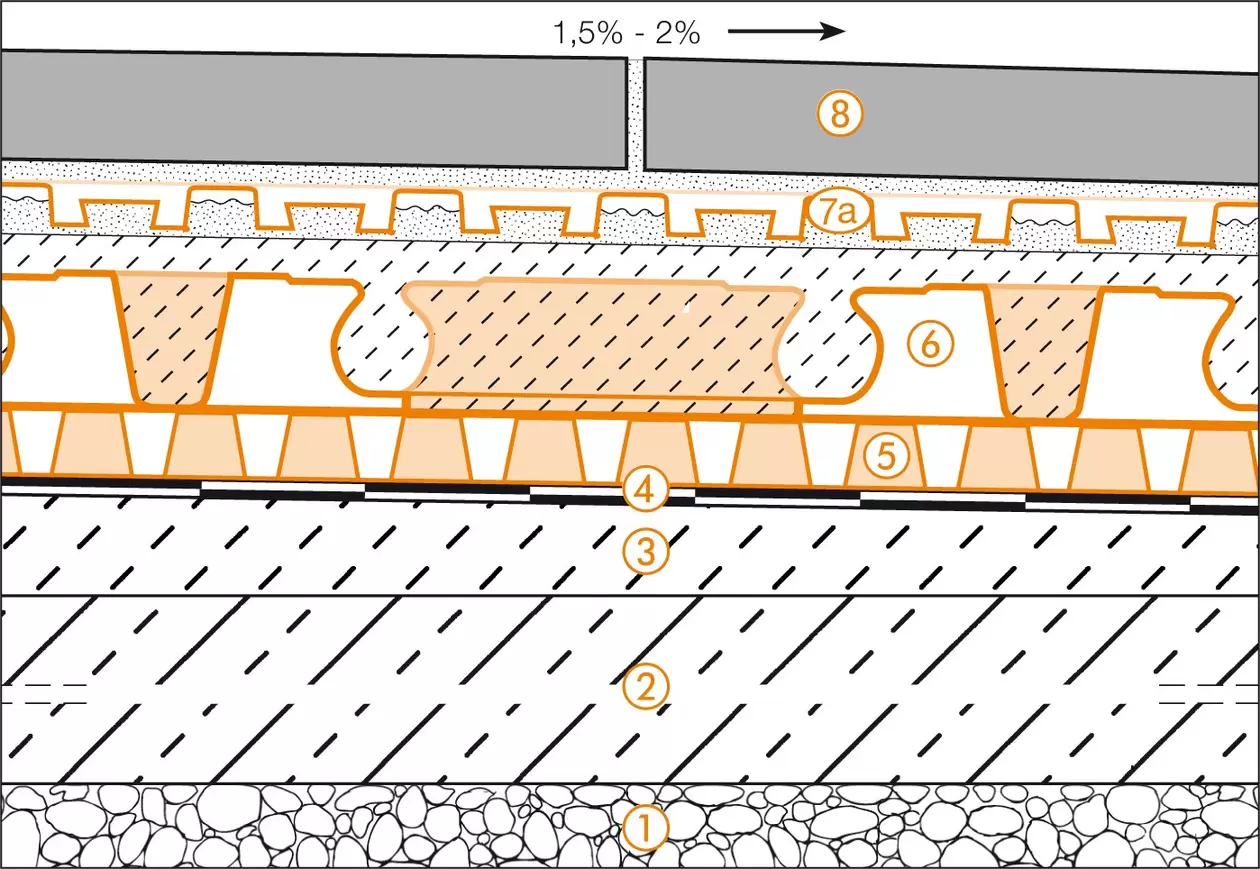 Schl&uuml;ter-Systems section drawing of terrace assembly B.3 with DITRA-DRAIN for bonded drainage and bonded uncoupling over BEKOTEC-DRAIN screed on TROBA-PLUS drainage membrane