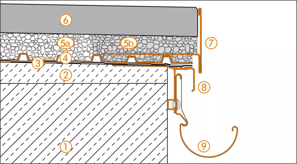 Schl&uuml;ter-Systems section drawing of edge detail 1 for balcony assembly A.8 Unbonded installation over TROBA in gravel or crushed stone