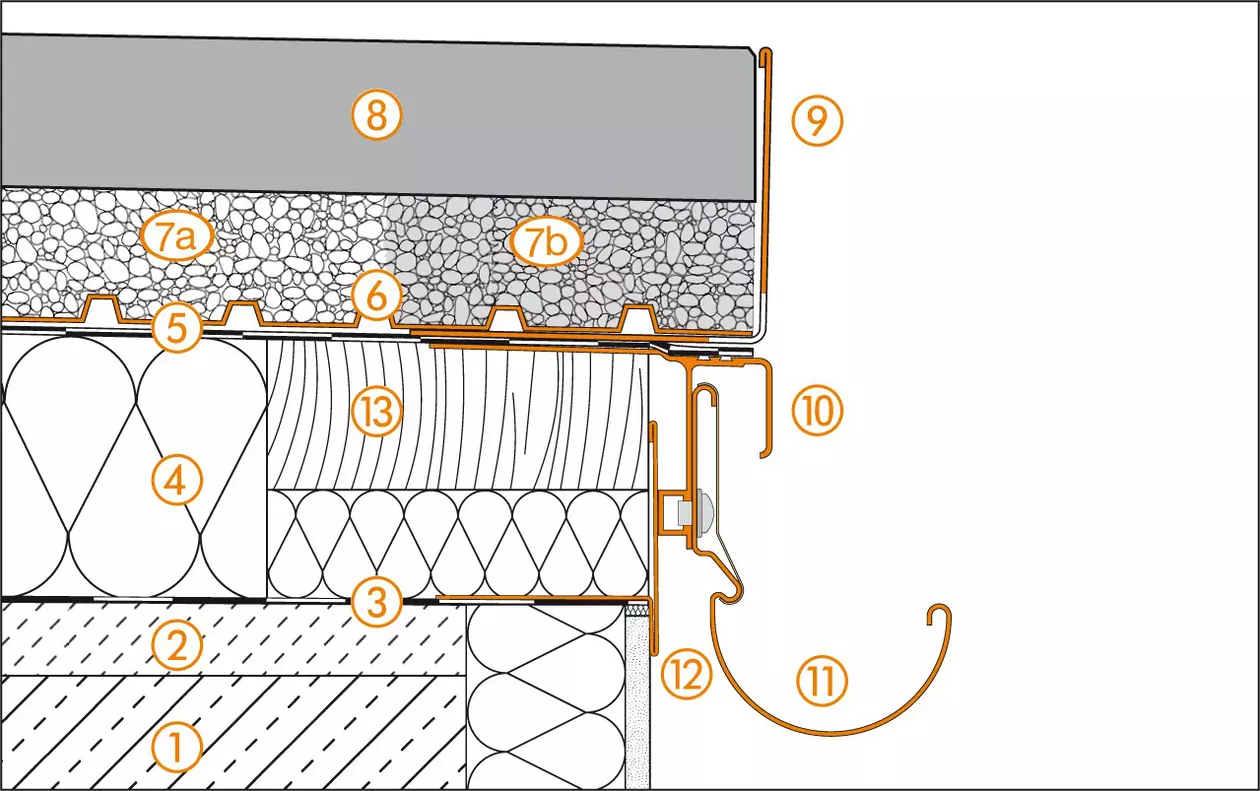 Schnittzeichnung des Randdetails 4 f&uuml;r Dachterrassenaufbau C.8 Lose Verlegung auf TROBA in Kies oder Splitt