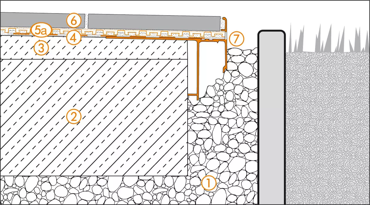 Schl&uuml;ter-Systems section drawing of edge detail 3 for terrace assembly B.2 with DITRA-DRAIN for bonded drainage and bonded uncoupling over KERDI bonded waterproofing