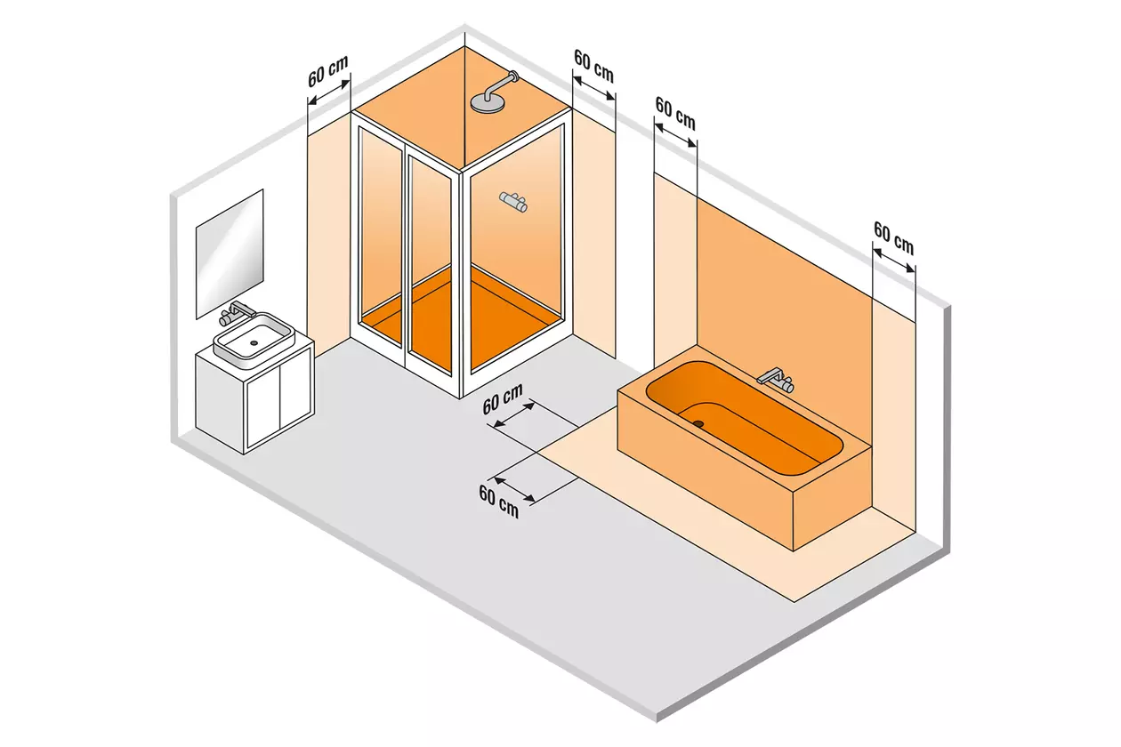 Illustration der Schutzbereiche nach DIN VDE 0100 im Badezimmer