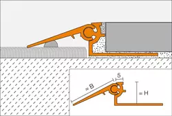Genomskärningsritning RENO-V 1