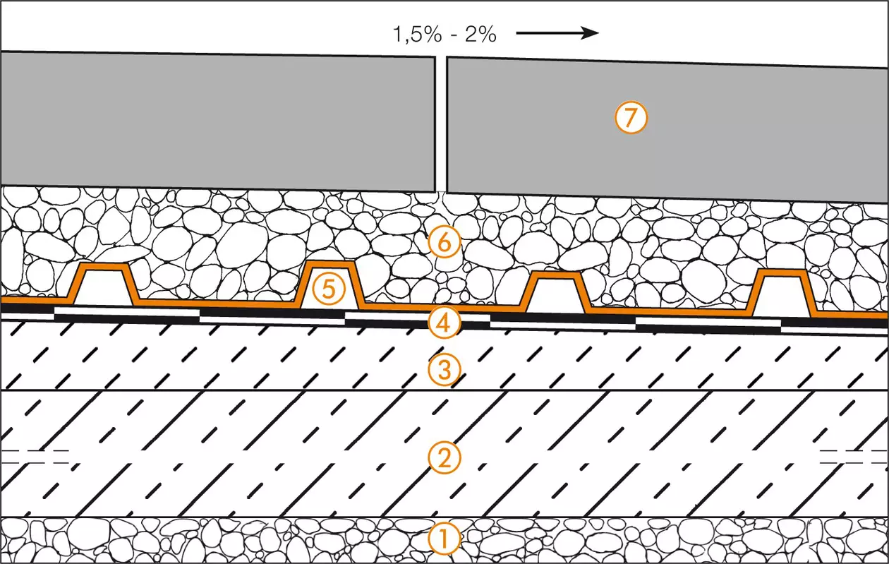 Schl&uuml;ter-Systems section drawing of terrace assembly B.8 Unbonded installation over TROBA in gravel or crushed stone