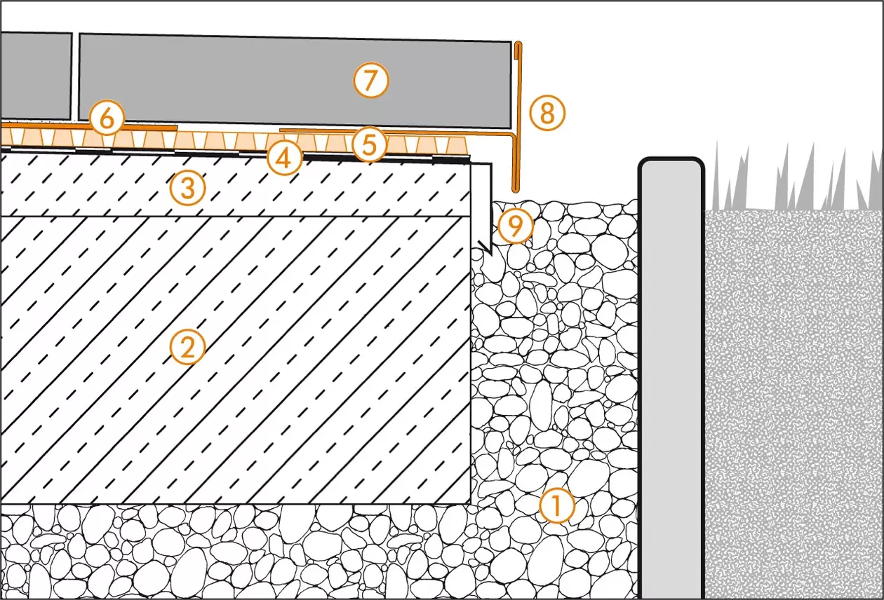 Schl&uuml;ter-Systems section drawing of edge detail 2 for terrace assembly B.6 Unbonded installation over TROBA-PLUS 8G