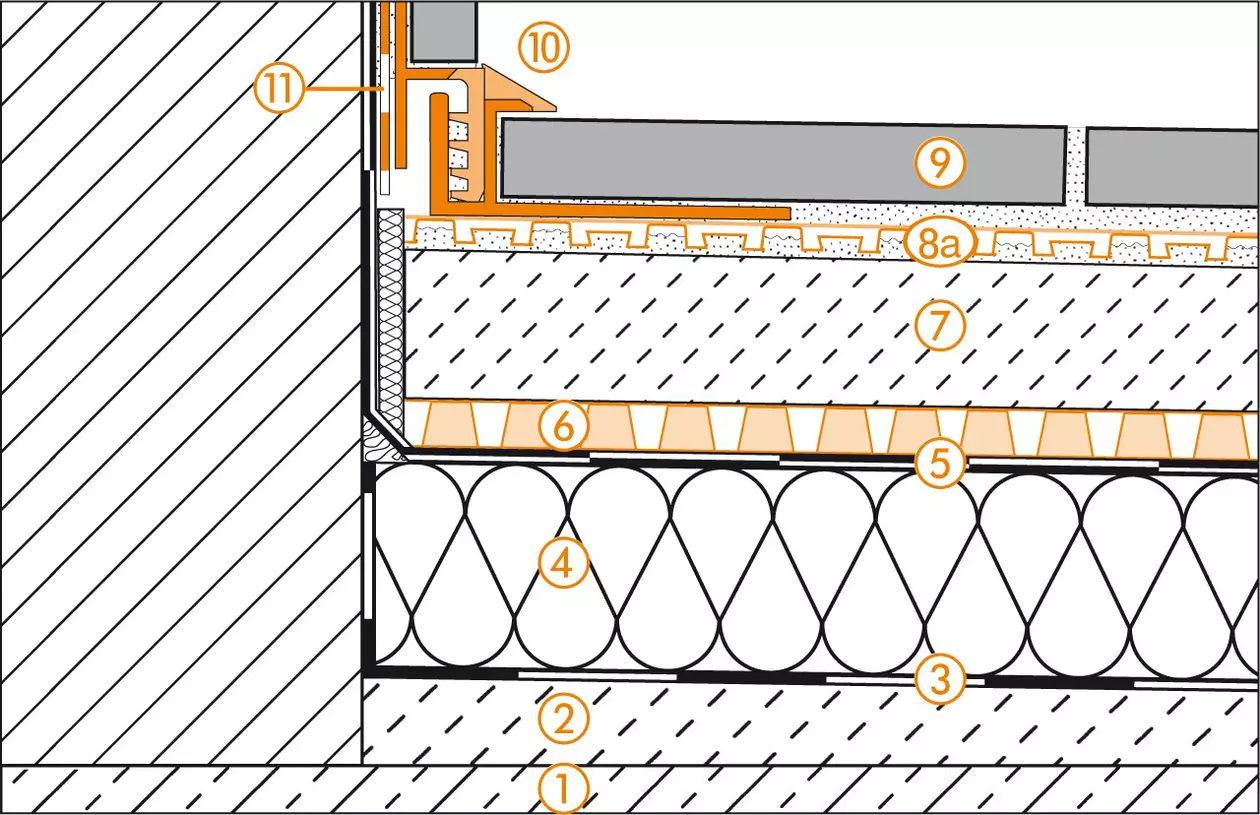 Schl&uuml;ter-Systems Schnittzeichnung des Wandanschlusses f&uuml;r Dachterrassenaufbau C.5 Belagskonstruktionen &uuml;ber Abdichtungen gem&auml;&szlig; DIN 18531