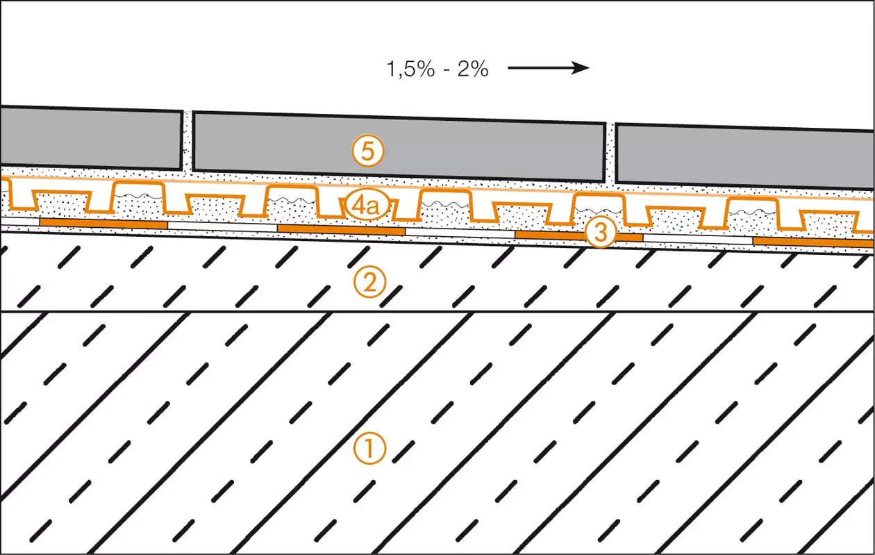 Schl&uuml;ter-Systems Section drawing of balcony assembly A.2 Covering assembly with bonded drainage over bonded waterproofing