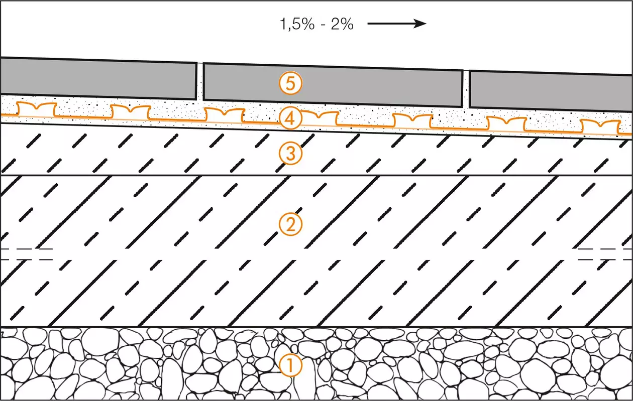 Schl&uuml;ter-Systems section drawing of terrace assembly B.1 Covering assembly with DITRA for bonded waterproofing, bonded uncoupling and vapour pressure equalisation