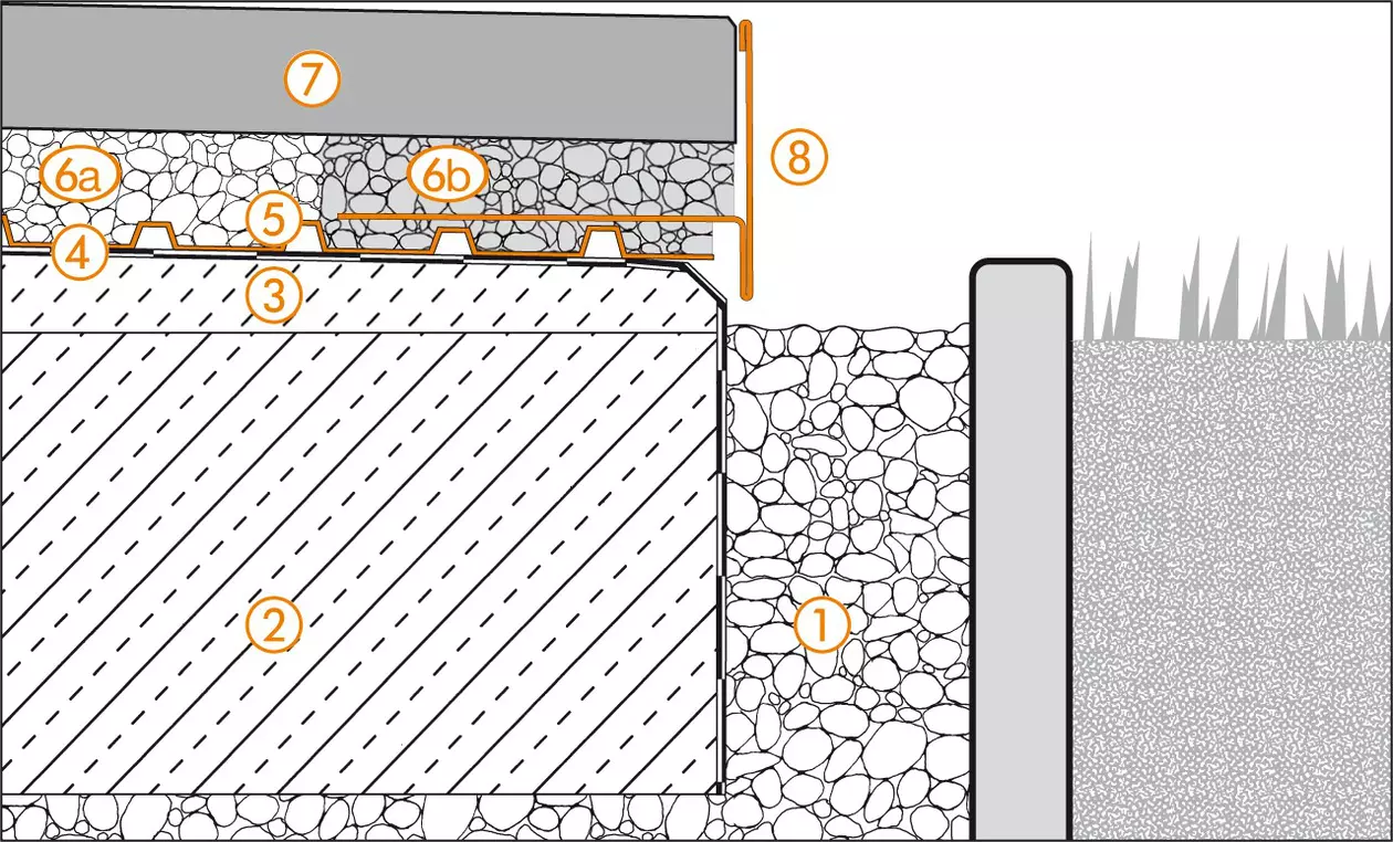 Schl&uuml;ter-Systems section drawing of edge detail 2 for terrace assembly B.8 Unbonded installation over TROBA in gravel or crushed stone