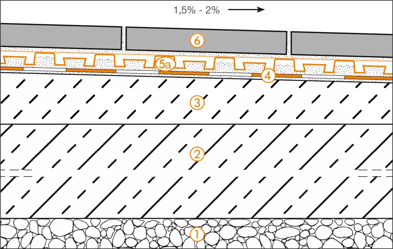 Schl&uuml;ter-Systems section drawing of terrace assembly B.2 with DITRA-DRAIN for bonded drainage and bonded uncoupling over KERDI bonded waterproofing