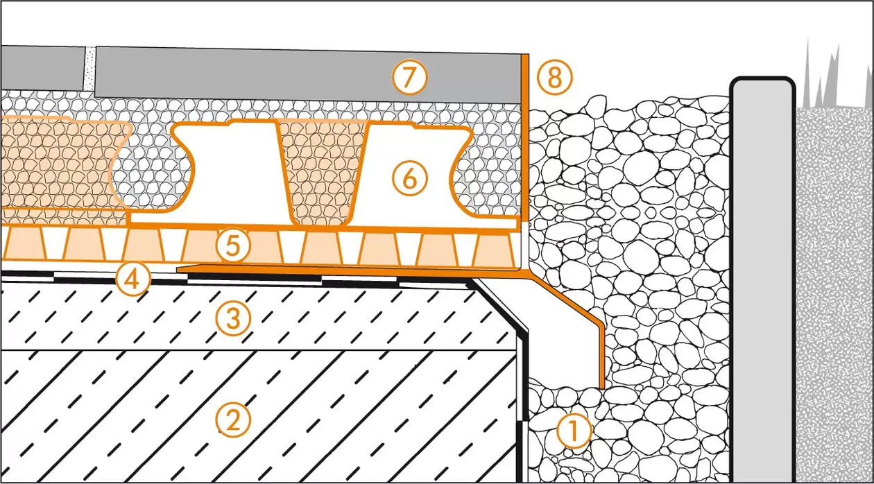 Schl&uuml;ter-Systems section drawing of edge detail 2 for terrace assembly B.4 Thin covering assembly in mortar bed over waterproofing layer with BEKOTEC-DRAIN and mortar bed installation on area drainage with TROBA-PLUS 8G