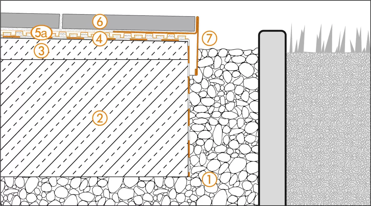 Schl&uuml;ter-Systems section drawing of edge detail 1 for terrace assembly B.2 with DITRA-DRAIN for bonded drainage and bonded uncoupling over KERDI bonded waterproofing