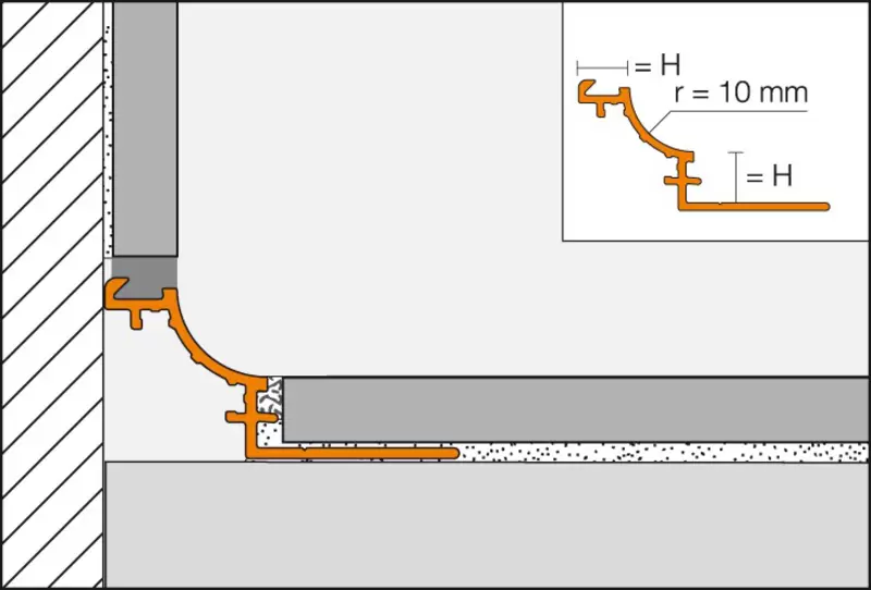 Genomskärningsritning DILEX-AHK-TS 1